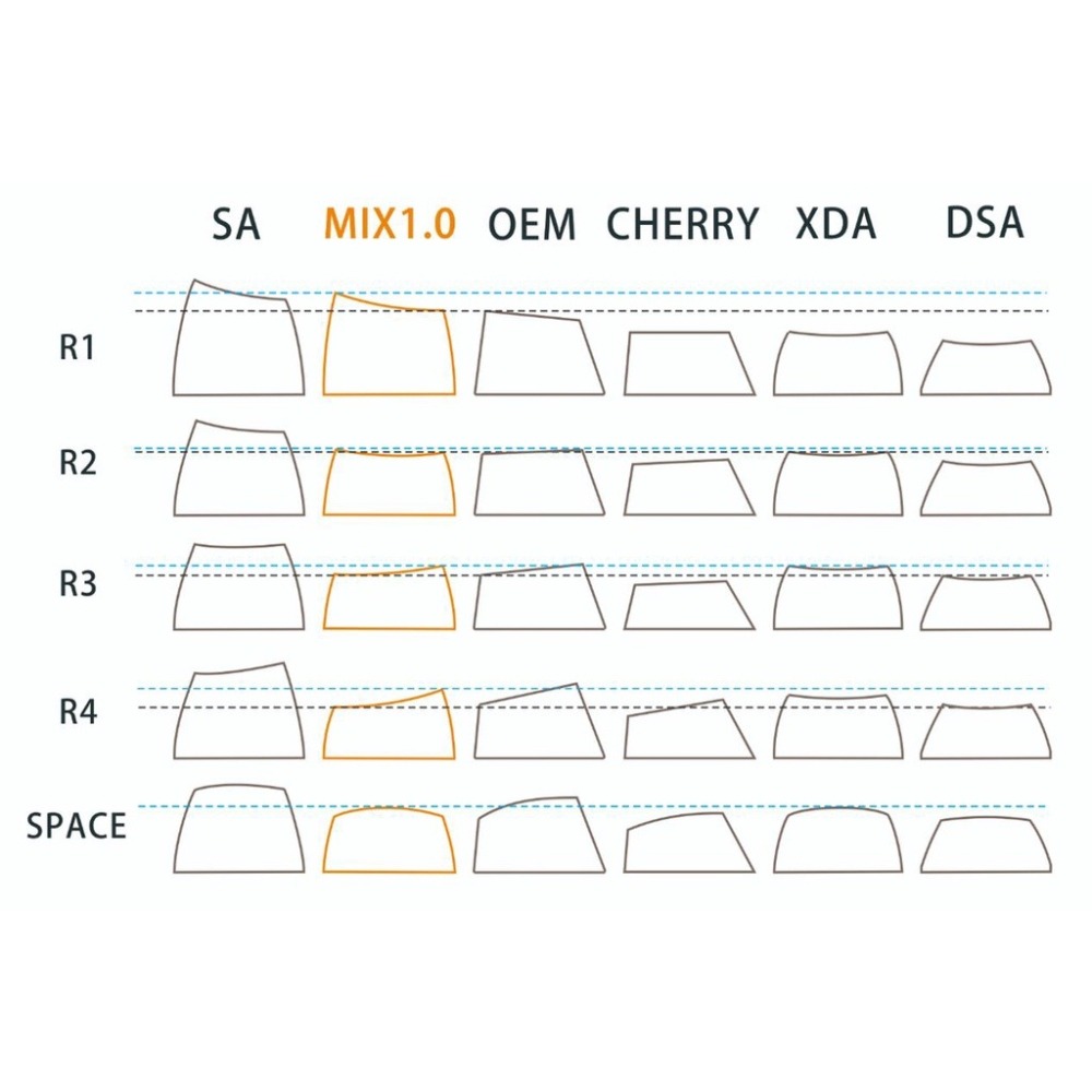 PBT無刻鍵帽1u加厚機械鍵盤R1 OEM高度單色多色彩虹搭配 單顆-細節圖2