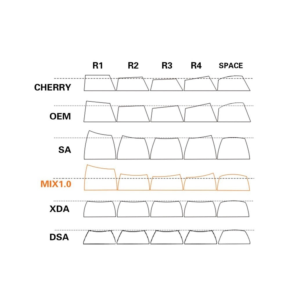 PBT無刻鍵帽1u加厚機械鍵盤R1 OEM高度單色多色彩虹搭配 單顆-細節圖3