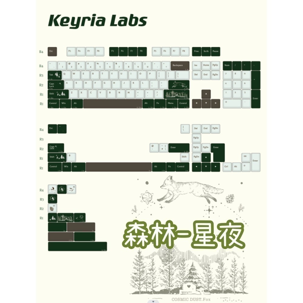 KeyriaLabs工作室 鍵帽-細節圖4