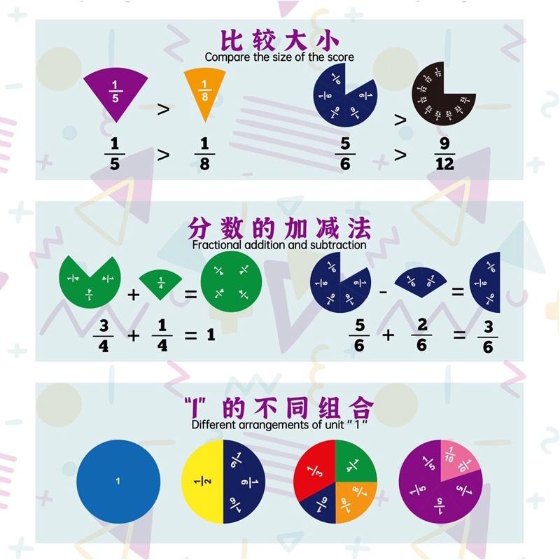 磁性數學分數圓盤片與分數加減組合教具 分數的加減法 分數的比大小 分數教學 分數較具 分數教材-細節圖5