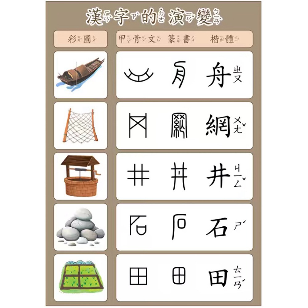 漢字演變圖卡 甲骨文到楷書演化  認字教具  視覺化學習神器 甲骨文教具 認字教材-細節圖4