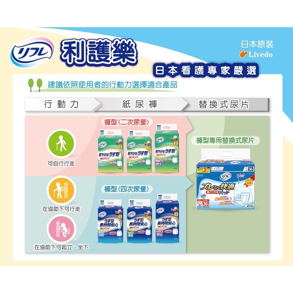[免運] 新包裝 日本 利護樂 長時間安心 薄型復健褲 M號 L號 LL號  春風總代理 拒絕水貨 成人紙尿褲 尿布-細節圖6