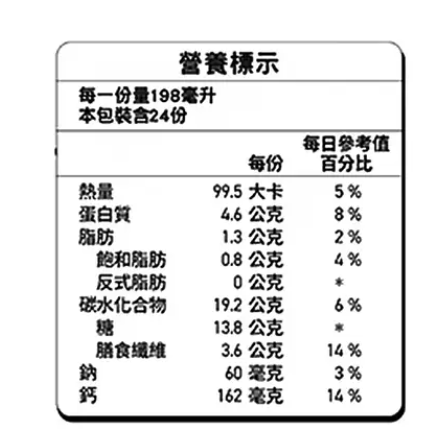 克寧 芒果高纖牛奶 198 毫升 X 24 入-細節圖2