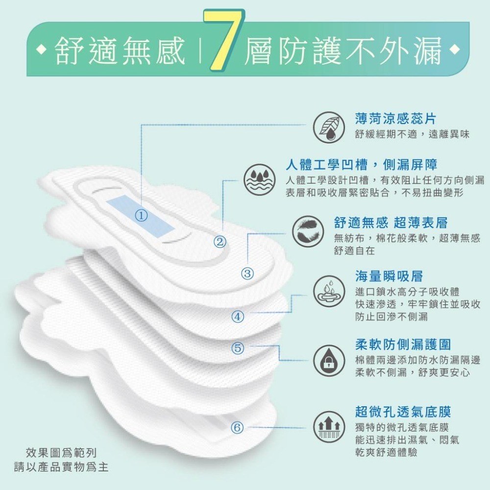 【Caramella】日用衛生棉 夜用衛生棉 衛生棉 護墊 涼感衛生棉 衛生棉涼感 棉棉 姨媽巾 生理期 衛生巾-細節圖4