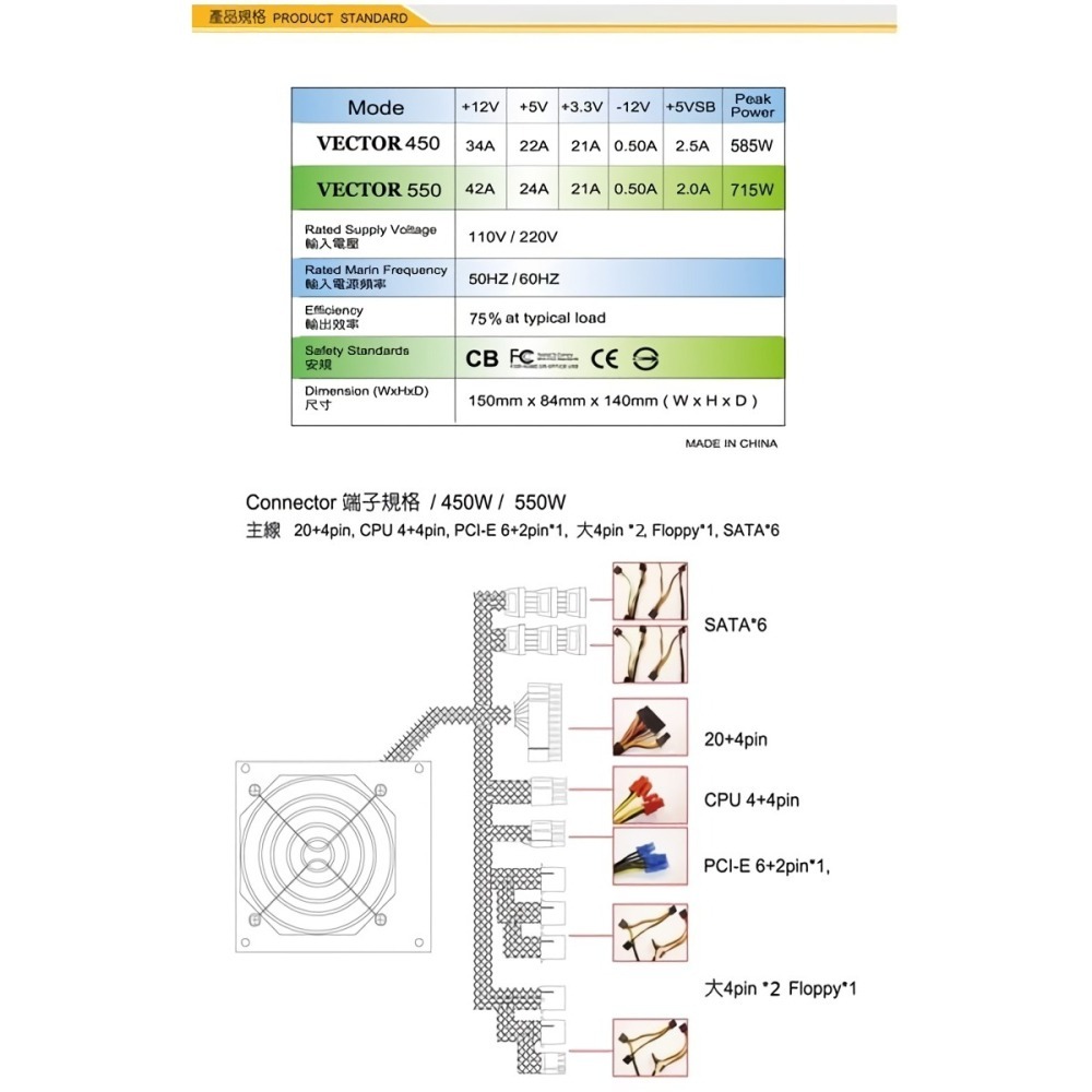 [全新]CyberSLIM 大衛肯尼 VECTOR 雷克特550W電源@台南可面交@保三年輸出效率85%-細節圖3