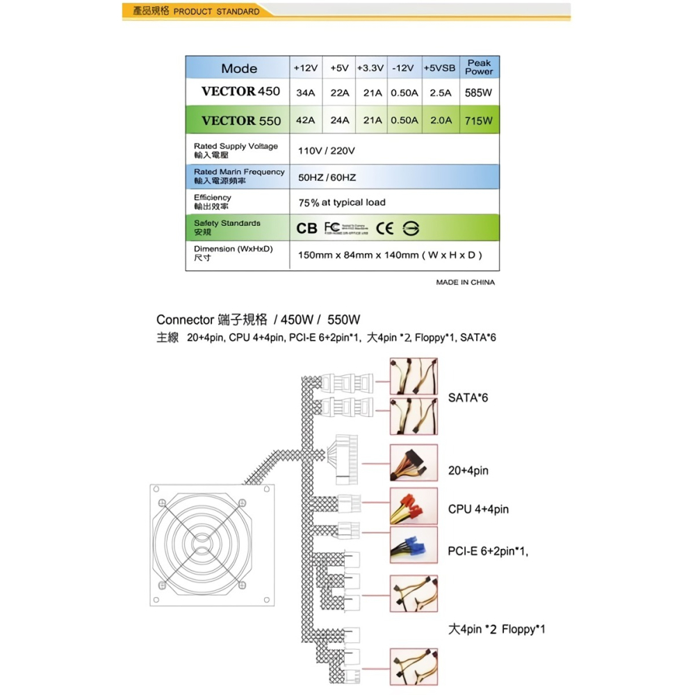[全新]CyberSLIM 大衛肯尼 VECTOR 雷克特450W電源@台南可面交@保三年輸出效率85% 另有550W-細節圖2