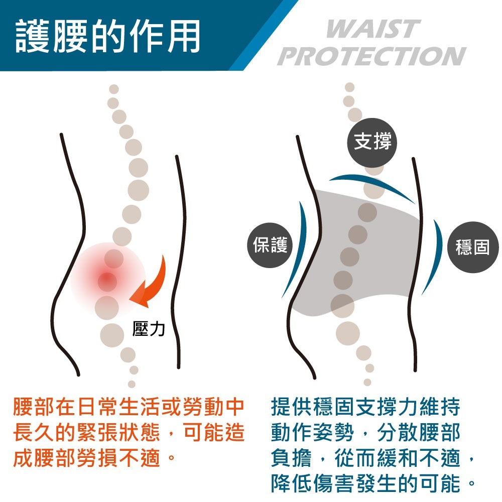 康得適-COMDS UL-503反光纖薄護腰 MIT微笑標章認證 輕薄透氣 舒適 搬重物 工作護腰 護腰推薦-細節圖7