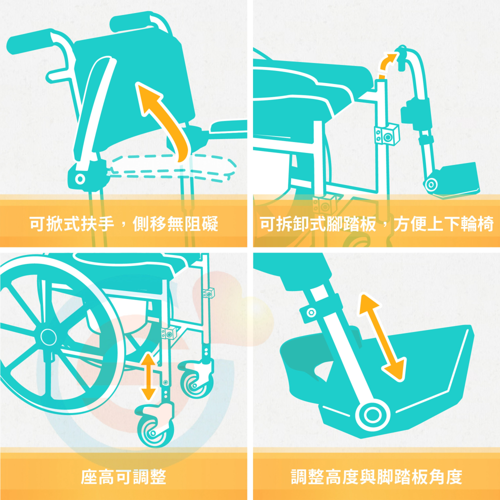 悅康品家 KENKO介護長照 居家三合一輪椅 24吋後輪 輪椅 洗澡椅 便盆椅 可拆式踏板 扶手可掀 座高可調整-細節圖4