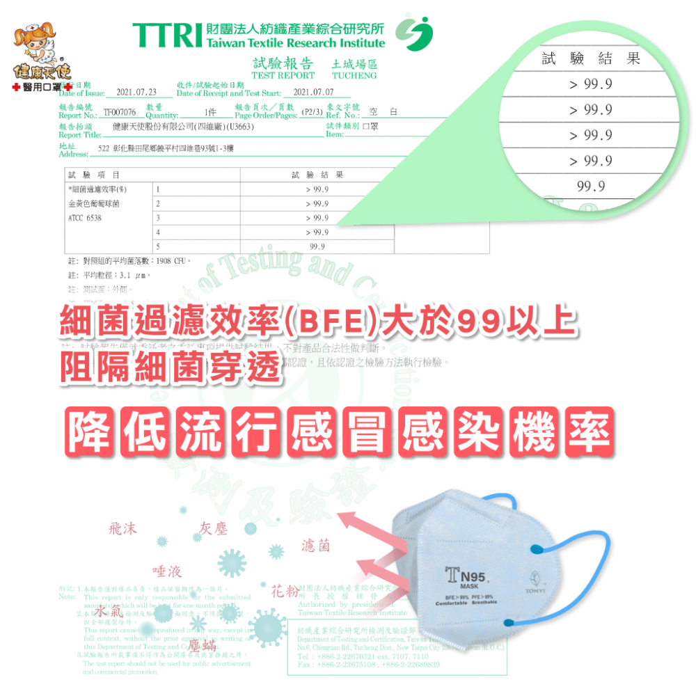 健康天使 立體醫用TN95口罩 獨立單包裝 20入/盒 彩色耳繩款 3D立體成人醫療口罩 台灣製造🇹🇼-細節圖8