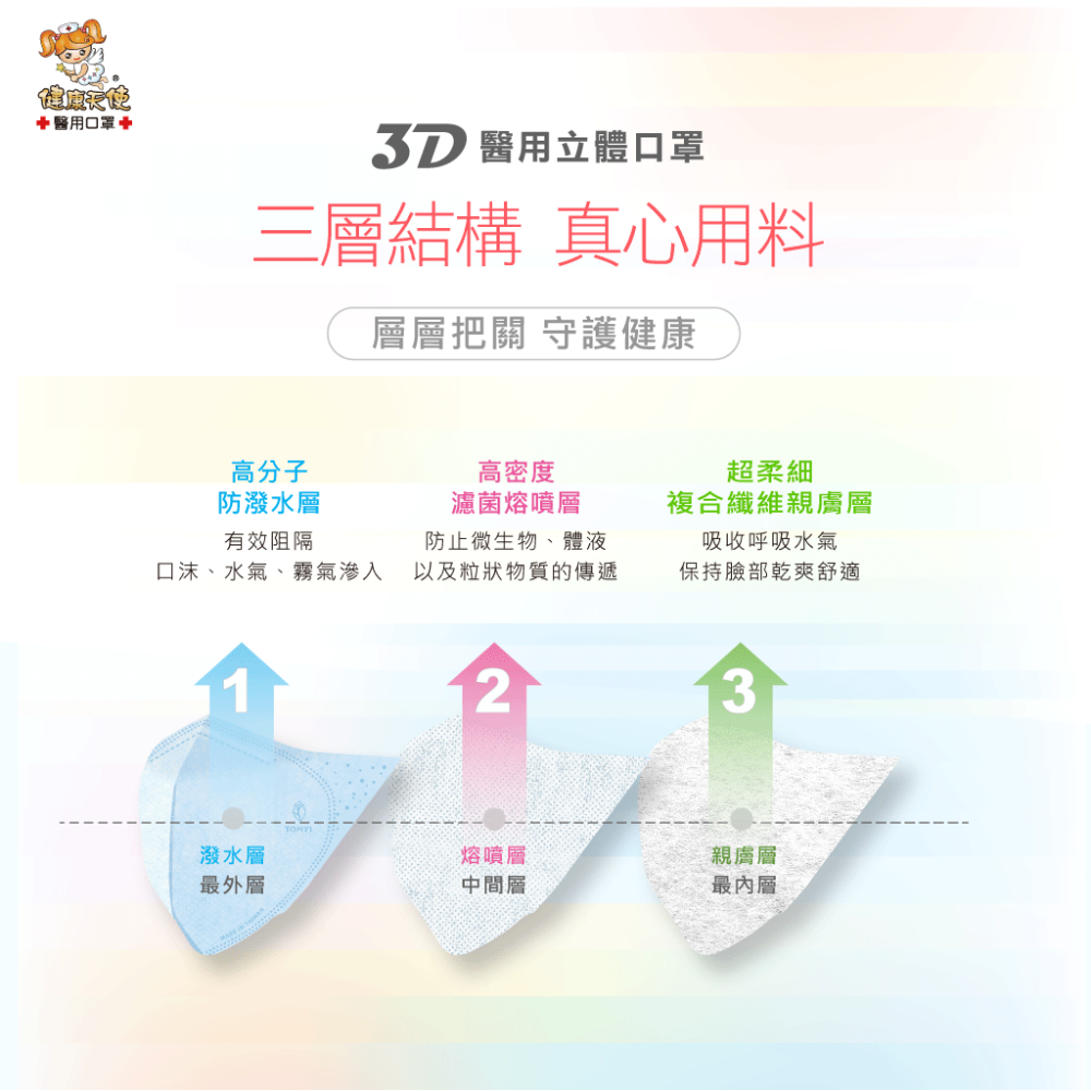 健康天使 3D立體口罩 3D成人立體醫療口罩 彩色立體口罩 彩色耳繩款 3D耳繩款口罩 台灣製造🇹🇼-細節圖7