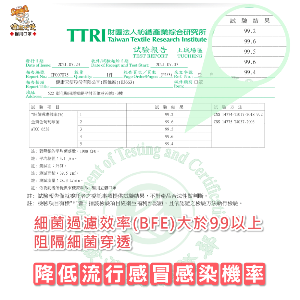 健康天使 3D立體口罩 3D成人立體醫療口罩 彩色立體口罩 彩色耳繩款 3D耳繩款口罩 台灣製造🇹🇼-細節圖9