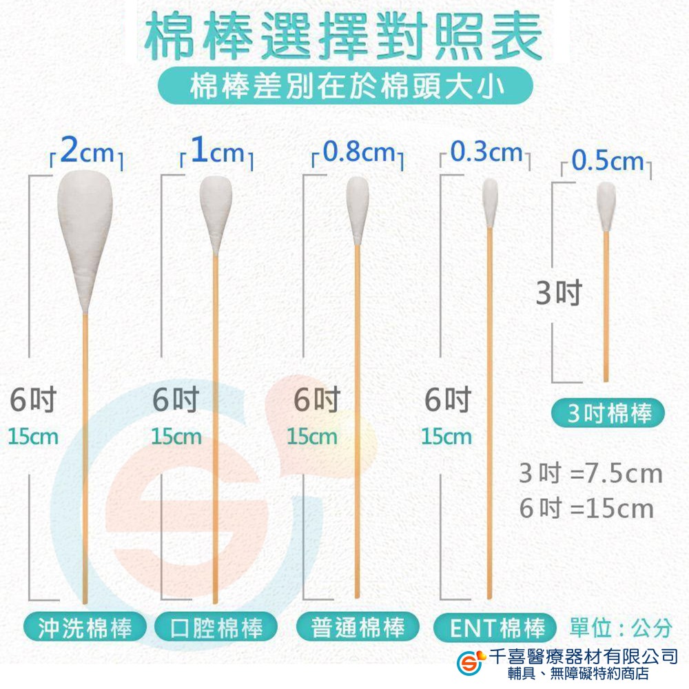 蓓莉雅 勤達 適復樂消毒棉棒 滅菌棉棒 ENT棉棒 普通棉棒 口腔棉棒 3吋棉棒 沖洗棉棒 傷口棉花棒 傷口照護-細節圖2