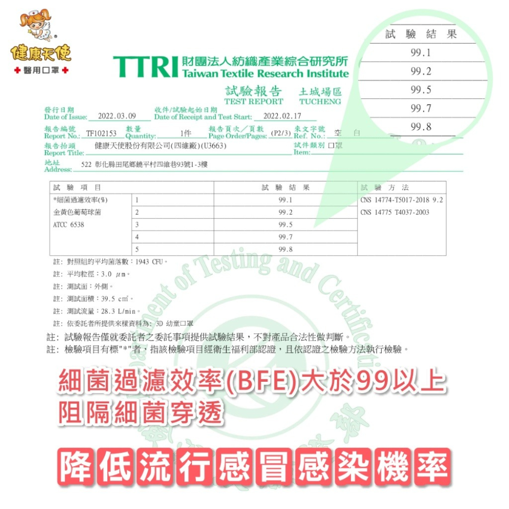 健康天使 3D立體口罩 3D嬰幼立體醫療口罩 彩色立體口罩 彩色耳繩款 3D耳繩款口罩 台灣製造🇹🇼-細節圖4