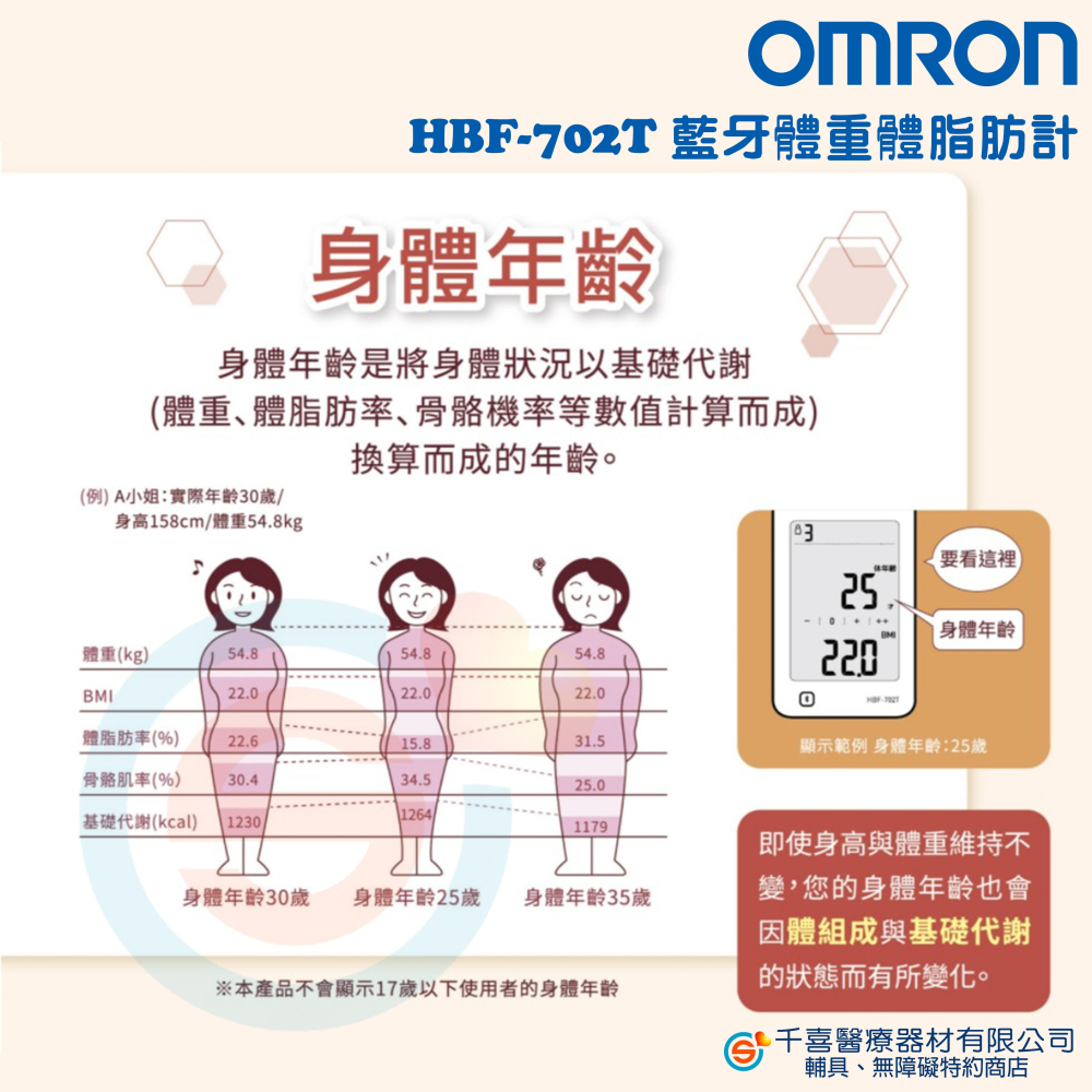 OMRON 歐姆龍 HBF-702T 藍牙傳輸體重體脂計 四點式體脂計 體重計 健身 保健-細節圖7