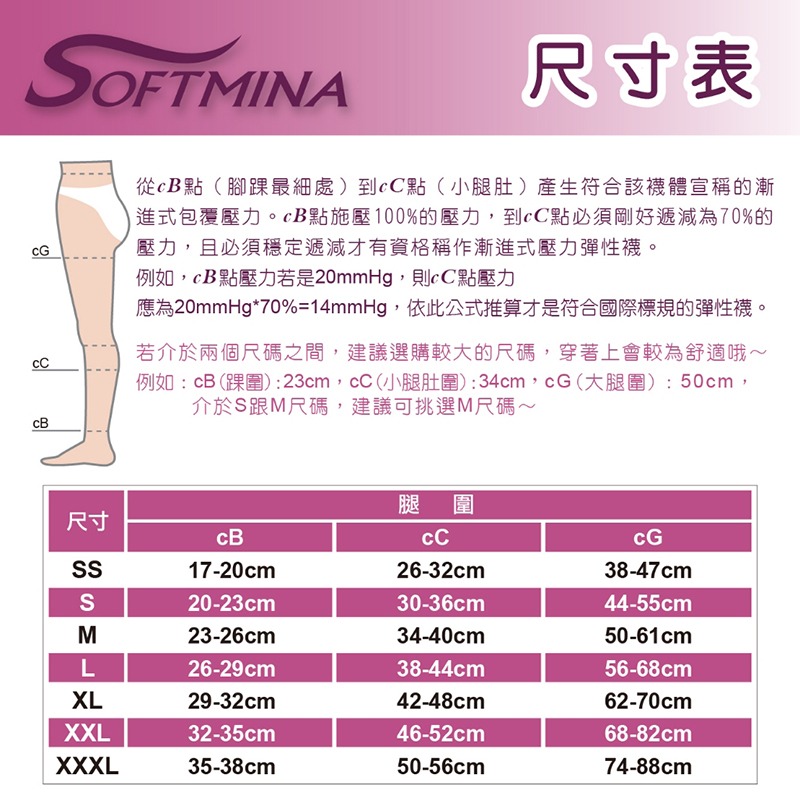 I-M 愛民 Camellia商務型 Softmina隱形超薄 醫療級彈性襪 舒適 減壓 防止靜脈曲張 小腿襪 露趾-細節圖6