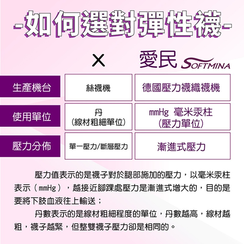 I-M 愛民 Camellia商務型 Softmina隱形超薄 漸進式彈性襪 舒適 減壓 防止靜脈曲張 小腿襪 包趾-細節圖7