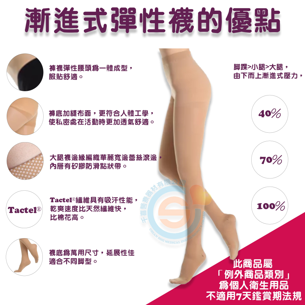 I-M 愛民 Camellia商務型 Softmina隱形超薄 漸進式彈性襪 舒適 減壓 防止靜脈曲張 褲襪 保健-細節圖5