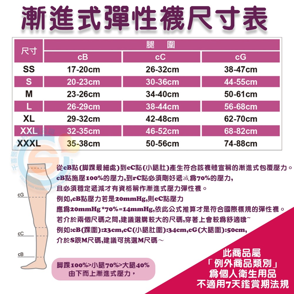 I-M 愛民衛材 Melissa 魅莉莎醫療級時尚彈性襪 漸進式彈性襪 舒適 減壓 防止靜脈曲張 壓力襪-葡萄紫-細節圖4