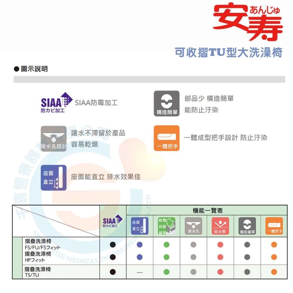 杏豐 日本設計 安壽可收摺TU型大洗澡椅 沐浴椅 可折疊 U型溝槽 銀髮輔具-細節圖5