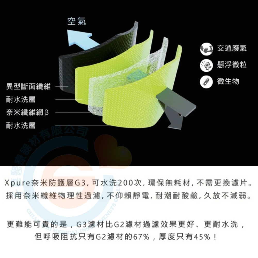 淨對流 抗霾布織口罩-All-fit款 G3 極致純黑口罩 口罩隱形支架 專利設計 奈米防護層 PM2.5專業防霾口罩-細節圖4