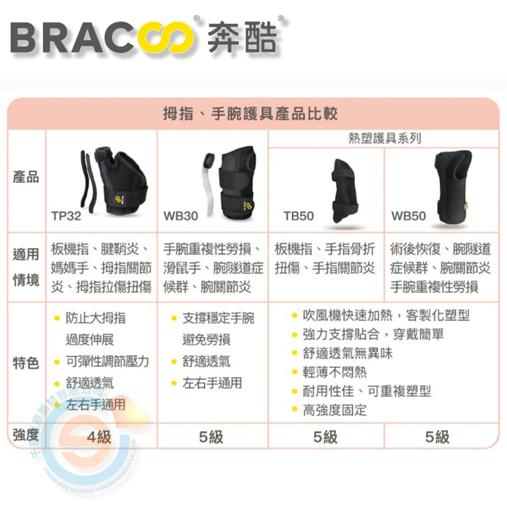 Bracoo奔酷 WB30強力支撐手腕護具 腕隧道症候群 人體工學護腕 復健科醫師推薦 美國Amazon熱銷專業護具-細節圖4