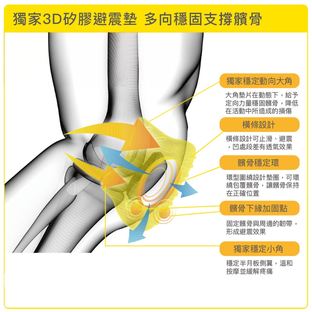 Bracoo奔酷 KP41 全效透氣支撐護膝 運動護膝 獨家專利3D避震墊 復健科醫師推薦 美國Amazon熱銷專業護具-細節圖4