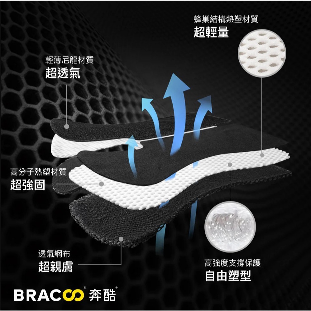 Bracoo奔酷 WB50 熱塑強固型透氣手腕護具 客製化熱塑型護具 術後恢復 腕隧道症候群 腕關節炎 手腕重複性勞損-細節圖4