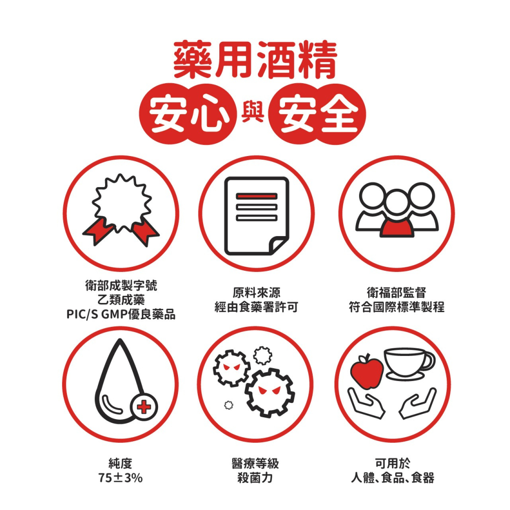 醫強75%藥用酒精 醫強乙類成藥酒精 醫強75％酒精 醫強免稀釋酒精 醫強藥用酒精 醫強大容量酒精-細節圖3