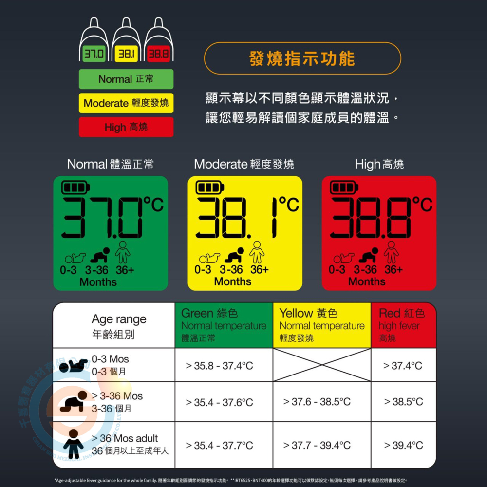 百靈 ThermoScan® 7 耳溫槍 IRT6525 年齡調整 夜間模式 顏色提示 預熱測溫頭 原廠公司貨 實體門市-細節圖5