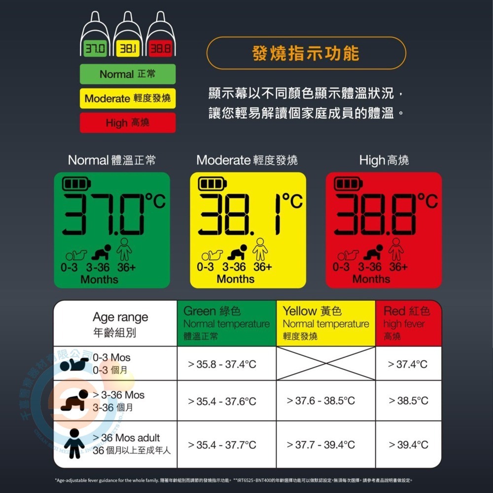 BRAUN 百靈耳溫槍 IRT6520 耳溫槍 彩色背光發燒指示 9組記憶 位置偵測 專利1秒預熱 年齡選擇 原廠公司貨-細節圖4