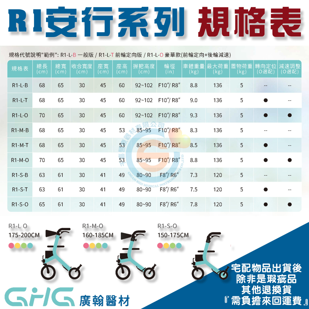 GHG 廣翰 R1安行系列 O系列助步車 助行器 四輪車 購物車 千喜醫療 折疊助步車 豪華款 復健四輪車 台灣製造-細節圖7