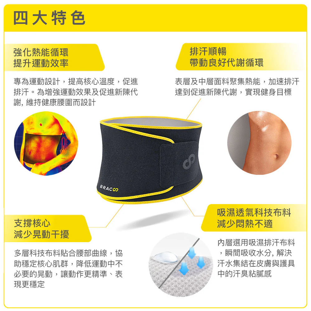 Bracoo奔酷 SE23 核心爆汗帶 熱循環科技導熱加速排汗 啟動核心熱感 提高核心溫度 千喜醫療 美國專業護具-細節圖6