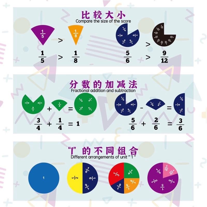 磁性數學分數圓盤片與分數加減組合教具 分數的加減法 分數的比大小 分數教學 分數較具 分數教材 分數 分數磁片-細節圖3