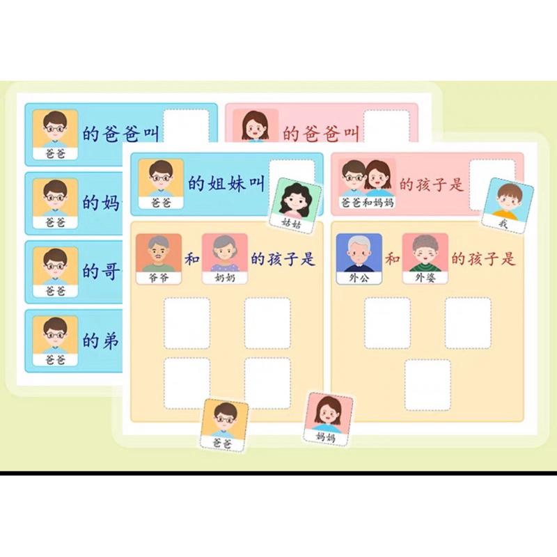 家庭關係稱呼 人物卡片益智早教認知稱謂認識 家人稱謂表 區域材料  家庭配對 族譜 家庭關係稱呼表-細節圖2