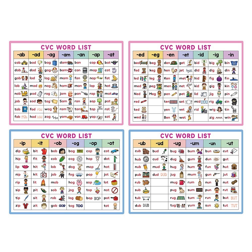 英語phonics自然拼讀  CVC元輔音字母單詞卡片  圓轉盤玩具遊戲教具-細節圖2