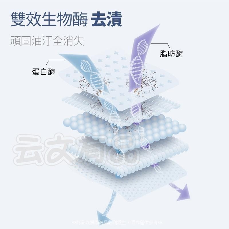 本原批發 洗衣啫喱 1小條👍️洗衣劑 洗衣液 濃縮洗衣劑 濃縮清潔精 清潔 洗衣 衣物清潔精 濃縮洗衣精 KS181-細節圖5