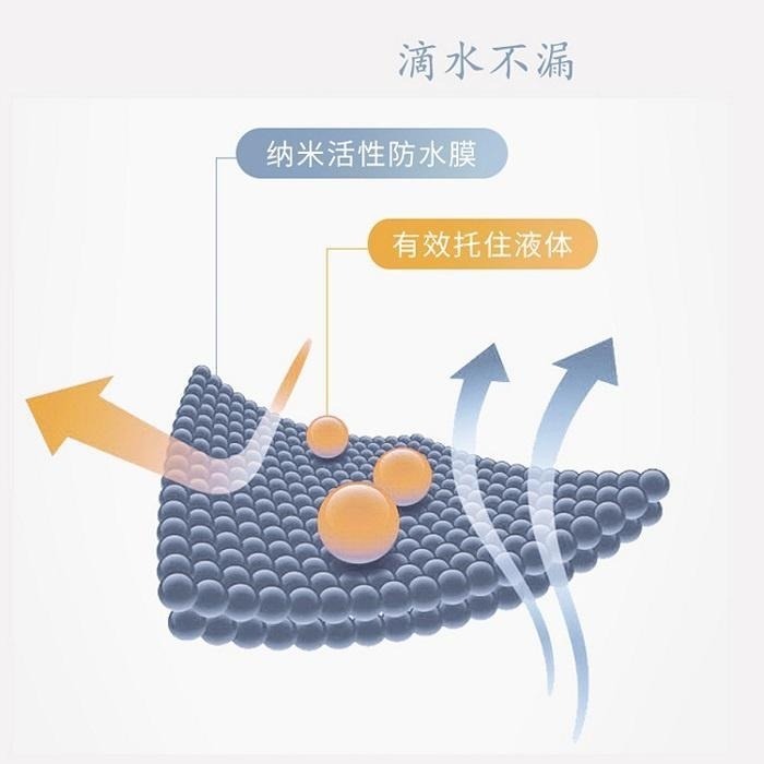 本原批發 防水噴霧👍️防水劑 防水 抗汙 防塵噴霧 耐汙噴霧 防水抗污 抗汙噴霧 長效 包包防水 鞋子防水 NT256-細節圖6