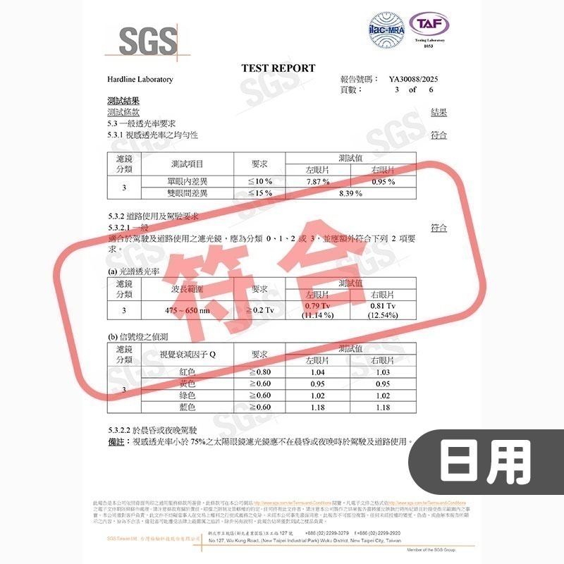 眼鏡夾片👍日用 夜用 男女通用 眼鏡配件 OLD260 太陽眼鏡 夾片 夾片式鏡片 夾式鏡片 眼鏡夾 鏡片夾 眼鏡夾-細節圖5