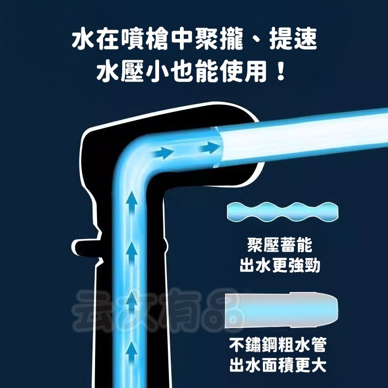 本原批發 馬桶噴槍👍馬桶沖洗 增壓沖洗器 沖洗器 防爆水管 馬桶噴槍 噴槍 防爆軟管 免治沖洗 衛浴清潔 CY563-細節圖3