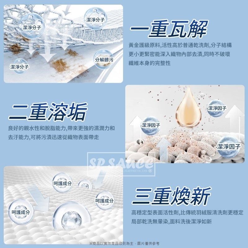 羽絨服乾洗劑 200ml👍️衣物乾洗劑 泡沫去漬 清潔劑 衣領發黃 乾洗噴霧 去漬去汙劑 清潔噴霧 衣物除垢CY171-細節圖7