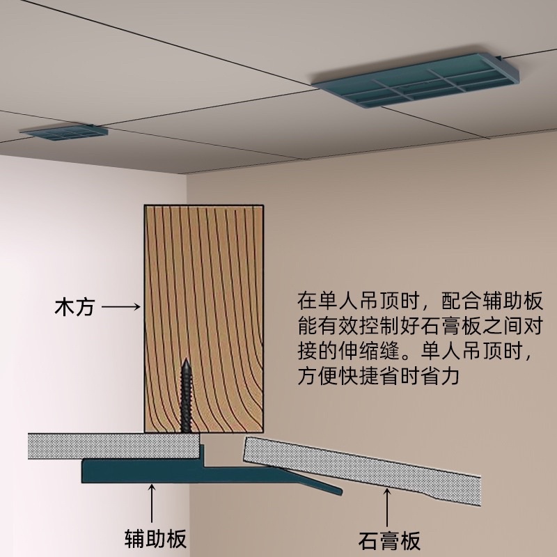 «台灣每晚出貨»天花板封板神器 天花板神器 天花板輔助器 一個人封板 倒吊 木工 輕鋼架 造型天花板 矽酸鈣 石膏板-細節圖2