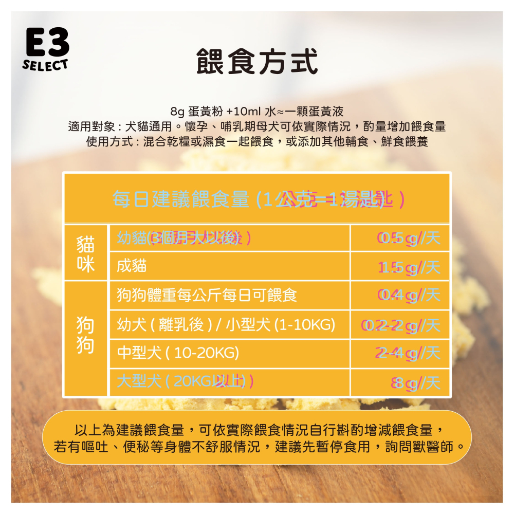 【E3選物店】犬貓通用-寵物專用蛋黃粉-天然卵磷脂 美毛亮毛補充品-細節圖7