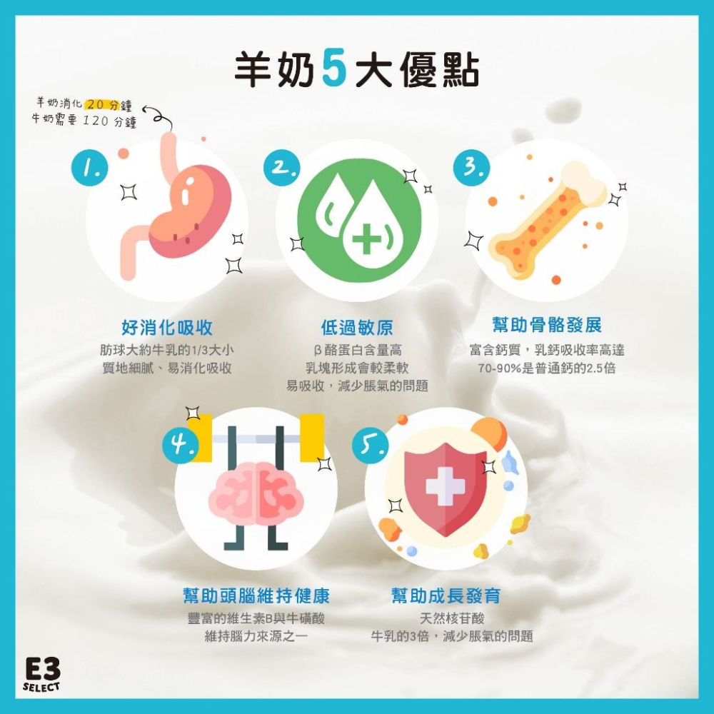 【E3選物店】犬貓通用-純山羊奶粉-高鈣低敏 好吸收消化營養補充品 天然優質奶源-細節圖5
