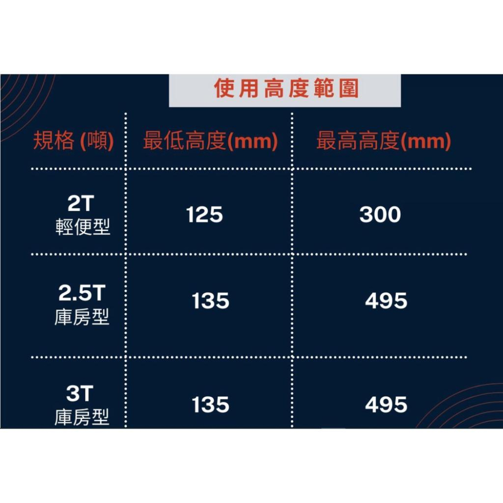 【附發票】商檢合格 四輪千斤頂 油壓式 省力耐用《松大五金》-細節圖3