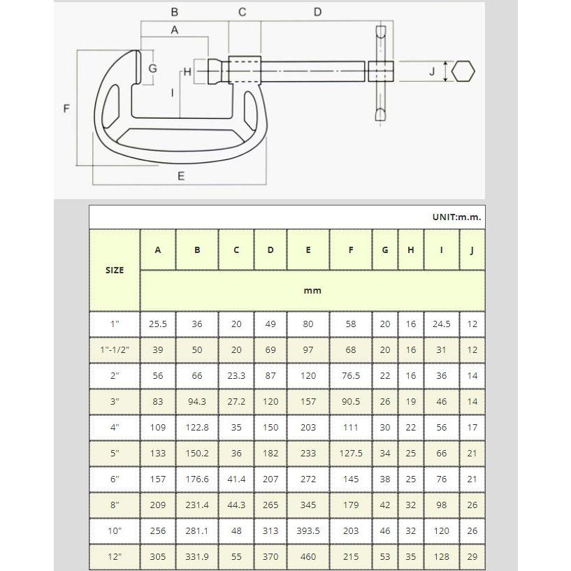 《附發票》福祿 C型萬力夾 C型夾 六角軸合鋼 C-CLAMP 夾具 鍛造強力 夾鉗 固定 夾持 台灣製 堅固耐用-細節圖5