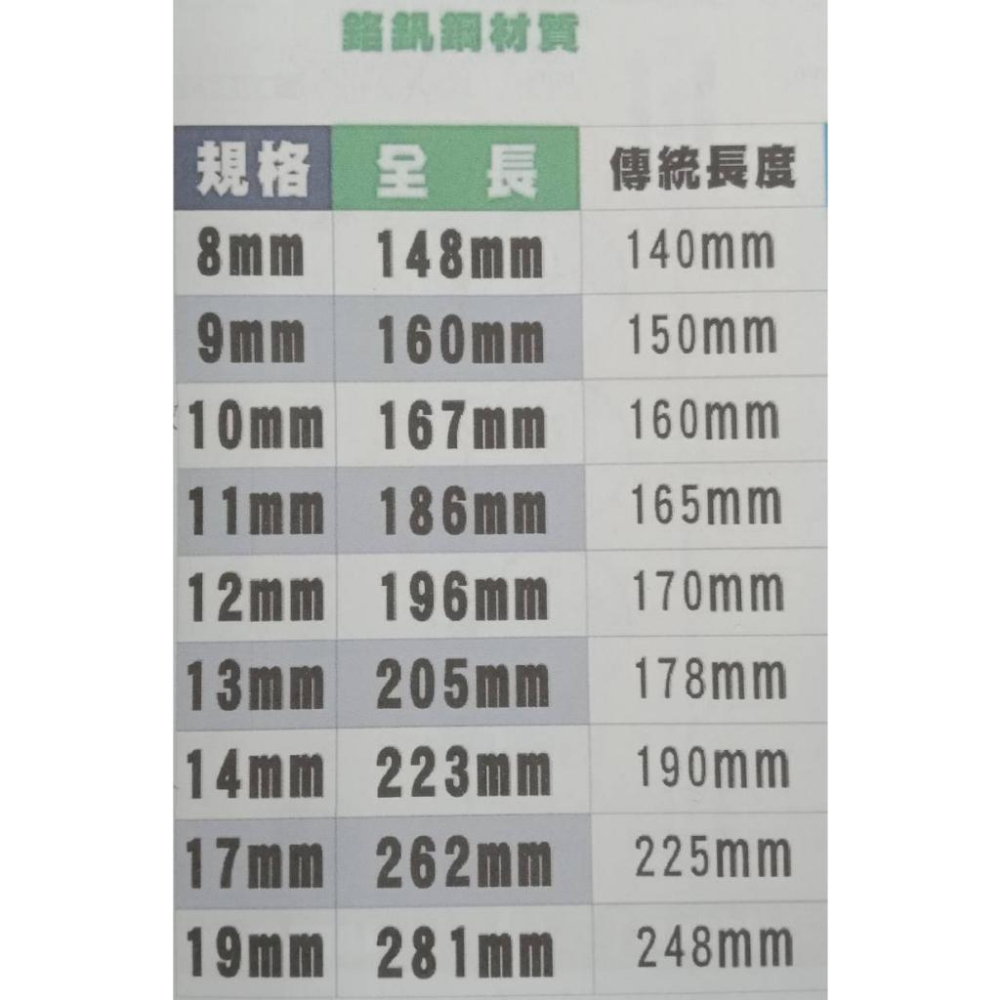 【特價】附發票 台灣製 SHELL簍空棘輪板手9支組 加贈收納袋 棘輪梅開板手 梅開板手 快速梅花板手-細節圖3