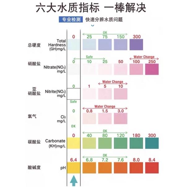 【臥水族】【六合一 水質測試紙】PH、KH、GH、NO2、NO3、魚缸 水質檢測 6合1盒裝50條可用50次-細節圖3