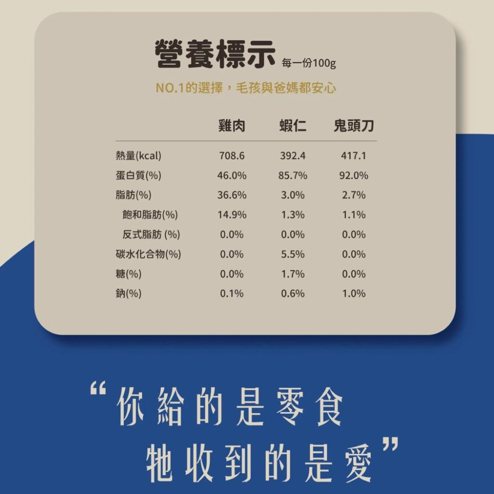 《愛吃鬼阿麥》毛芙德 犬貓嚴選凍乾 25g/40g 犬貓凍乾 凍乾 雞肉/蝦仁/鬼頭刀-細節圖5