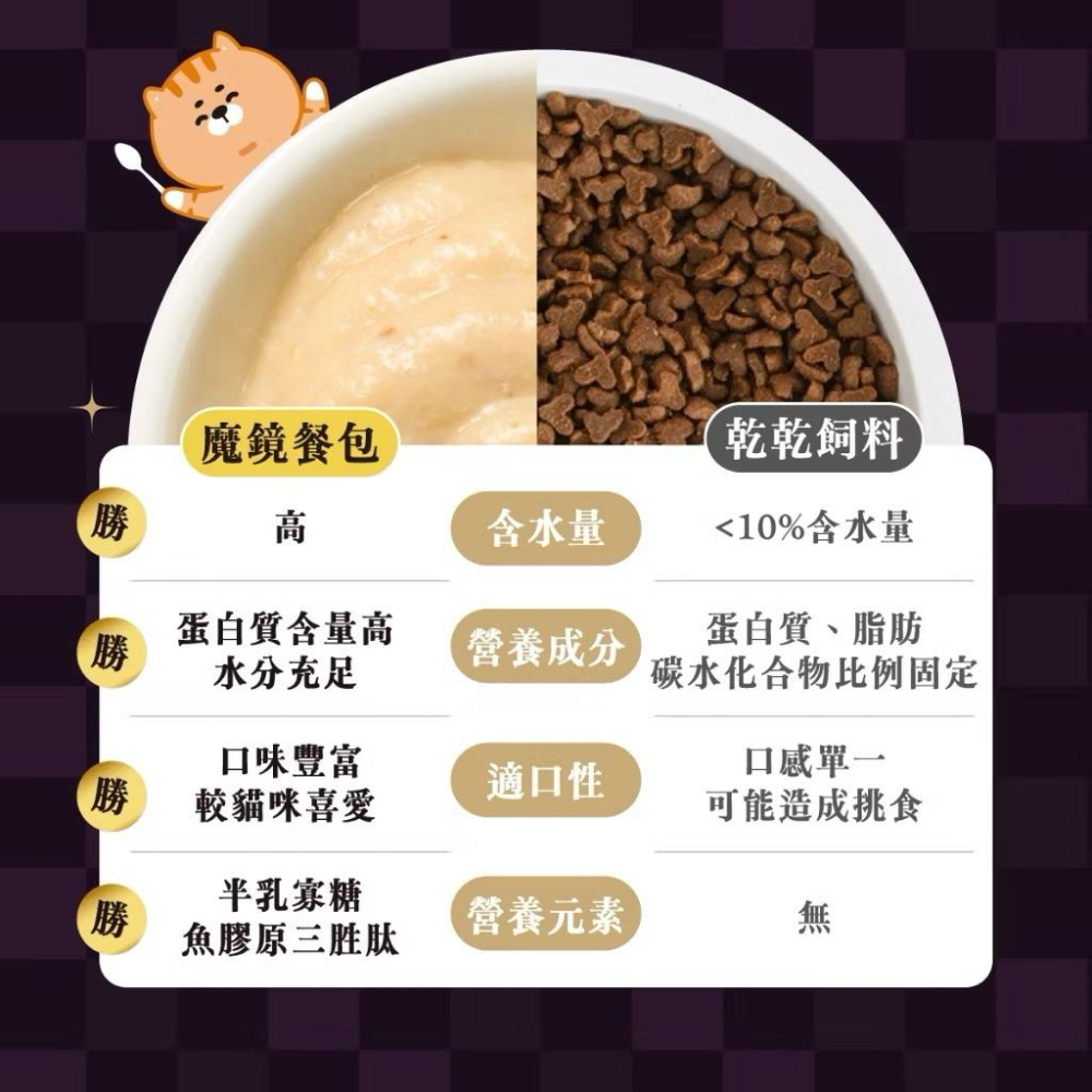 《愛吃鬼阿麥》Abao 阿寶 魔鏡膠原燉餐包(45g)｜機能性貓肉泥主食餐包｜全齡貓適用｜半乳寡糖｜魚膠原三胜肽-細節圖4