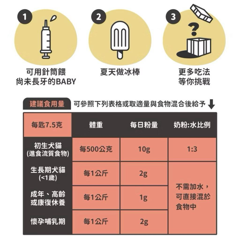 《愛吃鬼阿麥》nu4PET 陪心寵糧 犬貓 頂級羊乳配方180g 奶粉 貓狗奶粉 犬貓奶粉 犬貓牛奶 犬貓羊奶 寵物牛奶-細節圖2